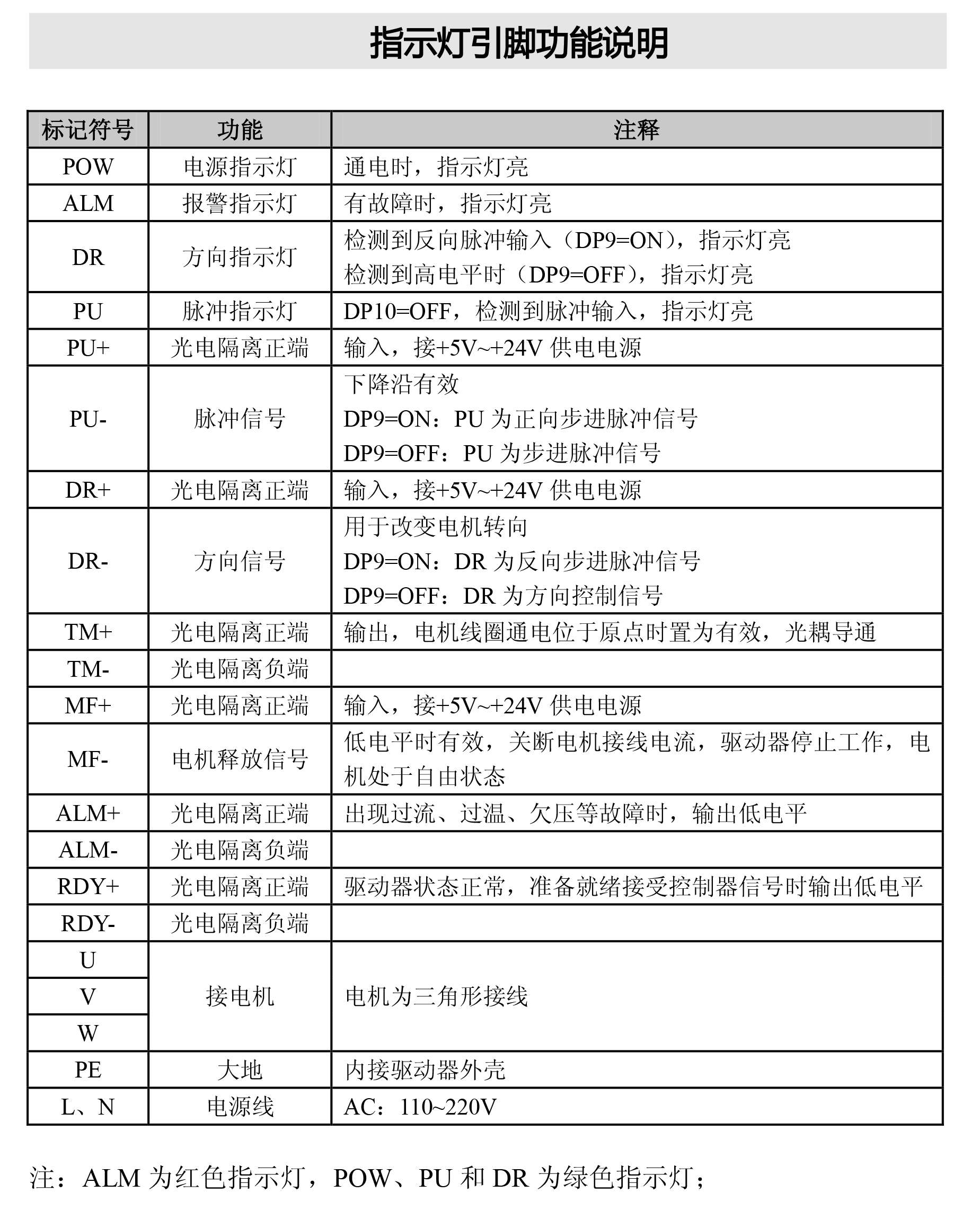 通用步進電機驅動器05.jpg
