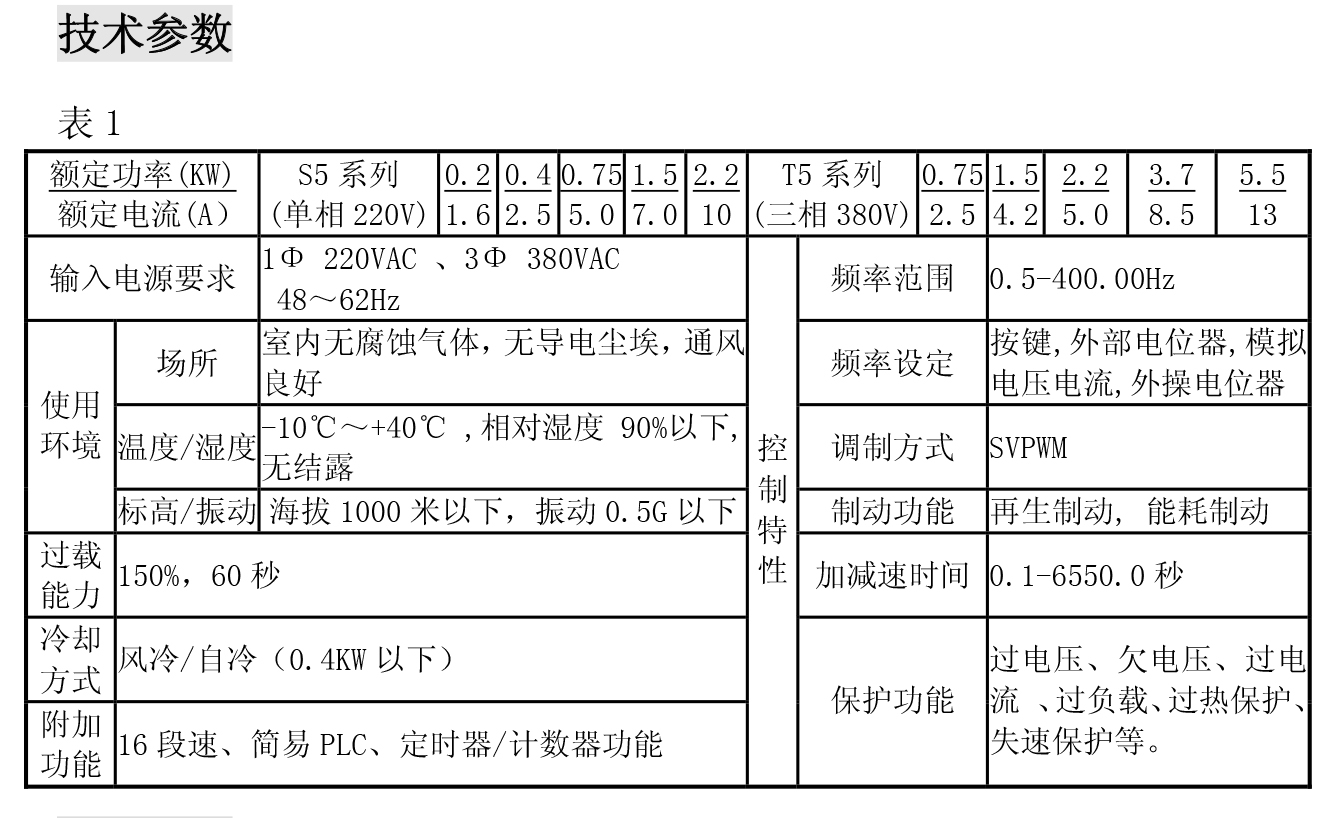 YTB-S T經濟型變頻器02.jpg
