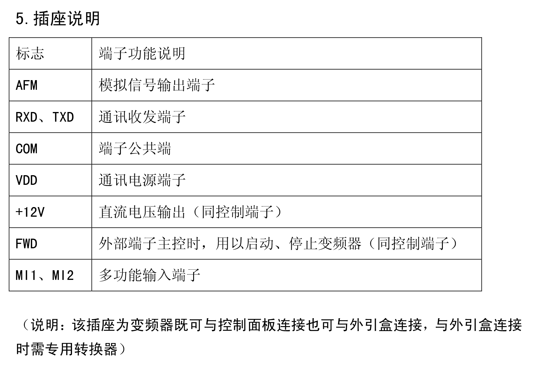 YTB-S-L系列端子機專用變頻器03.jpg